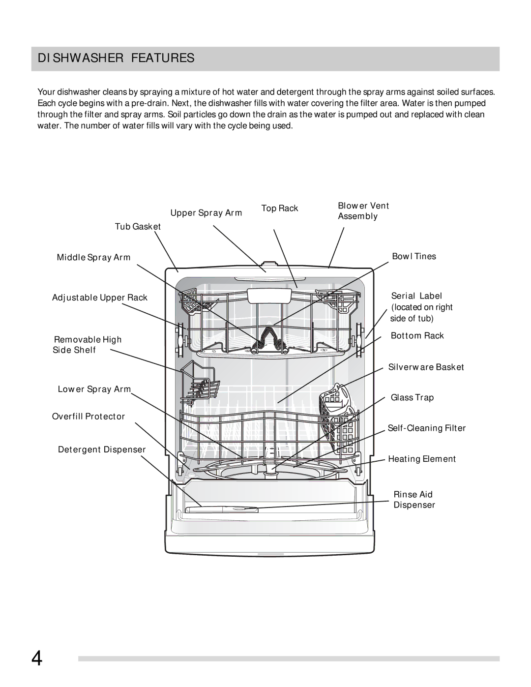 Frigidaire 154768701 important safety instructions Dishwasher Features 