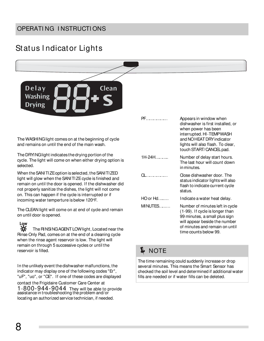 Frigidaire 154768701 important safety instructions Status Indicator Lights, Minutes…...… 