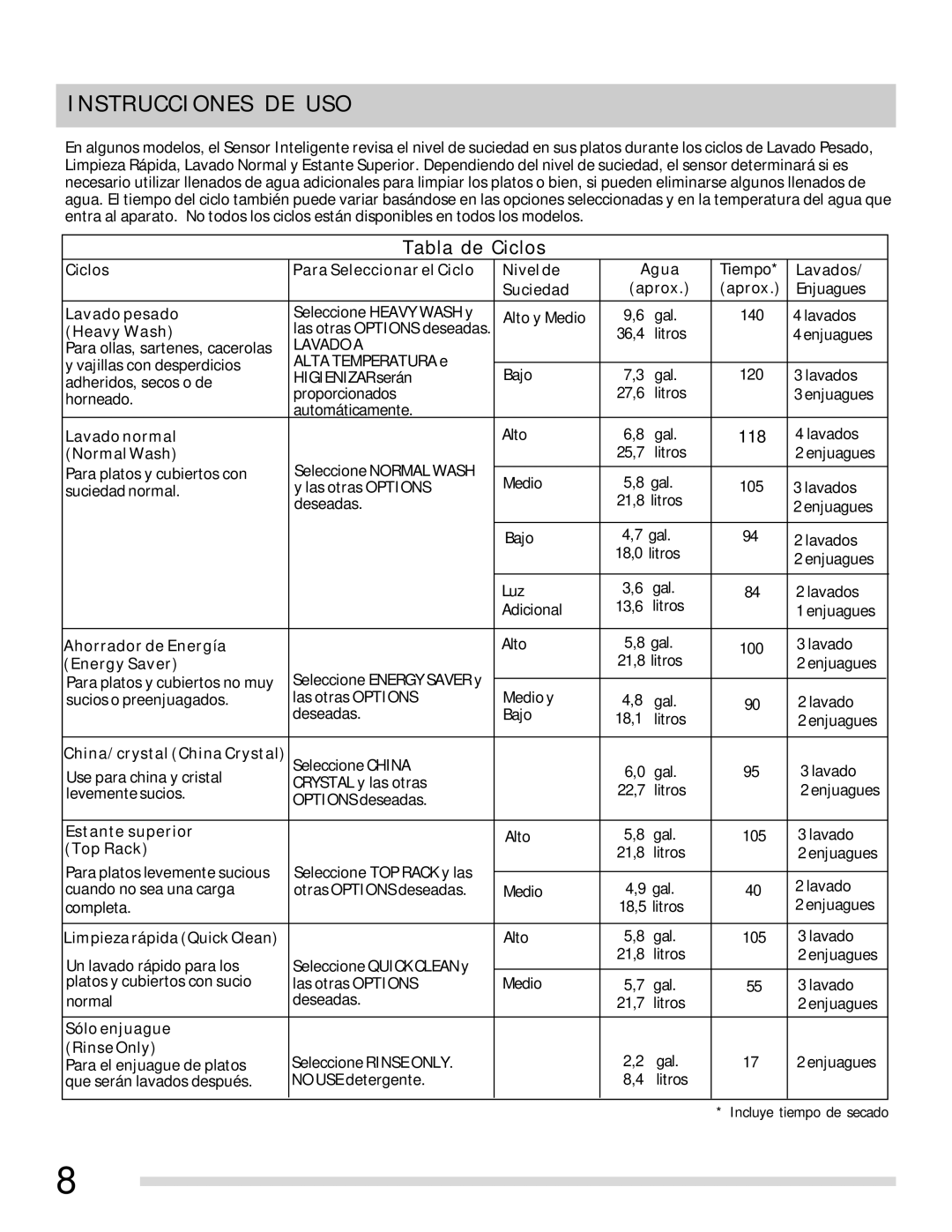 Frigidaire 154768703 manual Tabla de Ciclos 