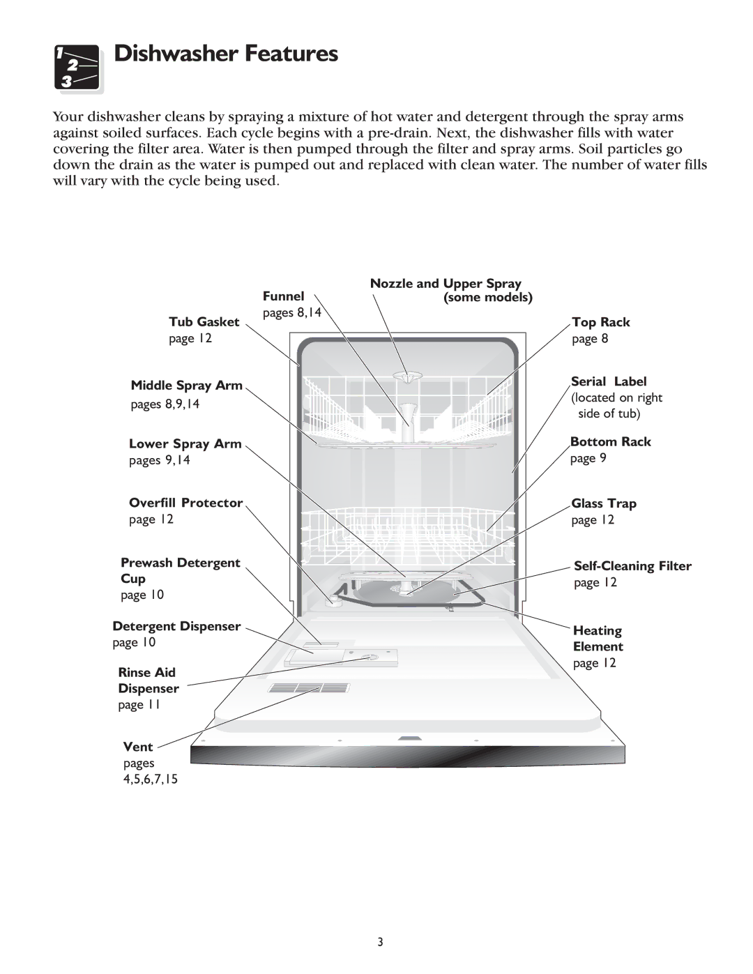 Frigidaire 400 Series, 200 Series warranty Dishwasher Features 