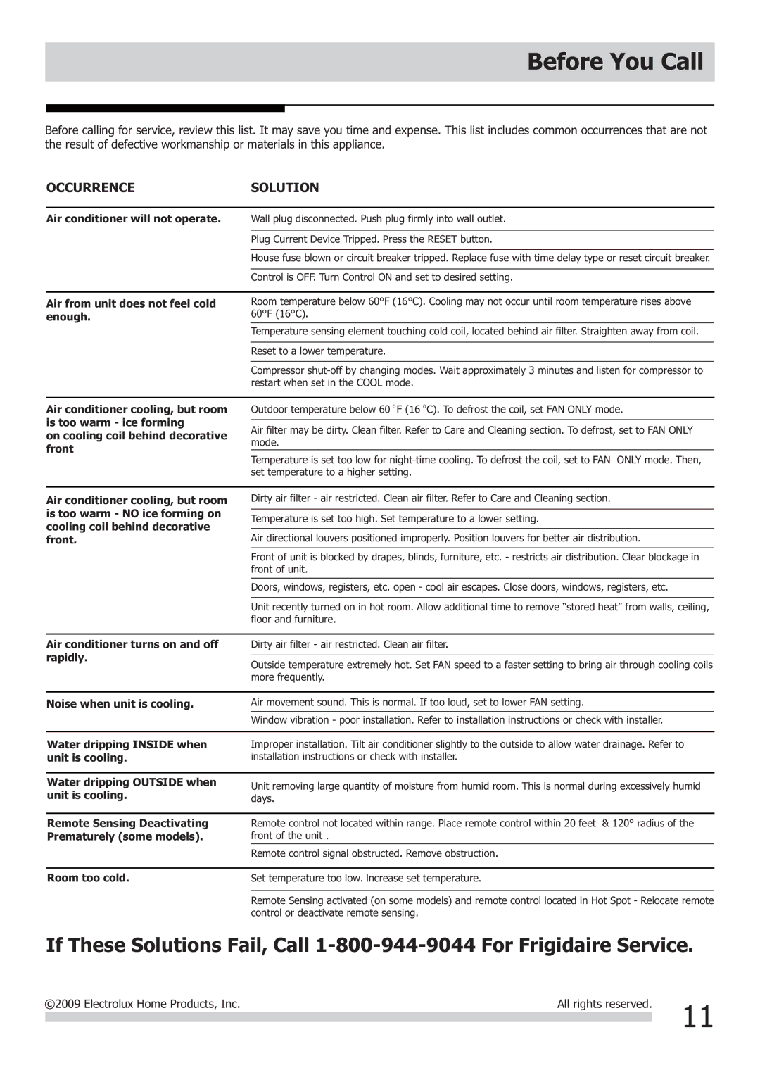 Frigidaire 2020218A0678 important safety instructions Before You Call, Occurrence Solution 