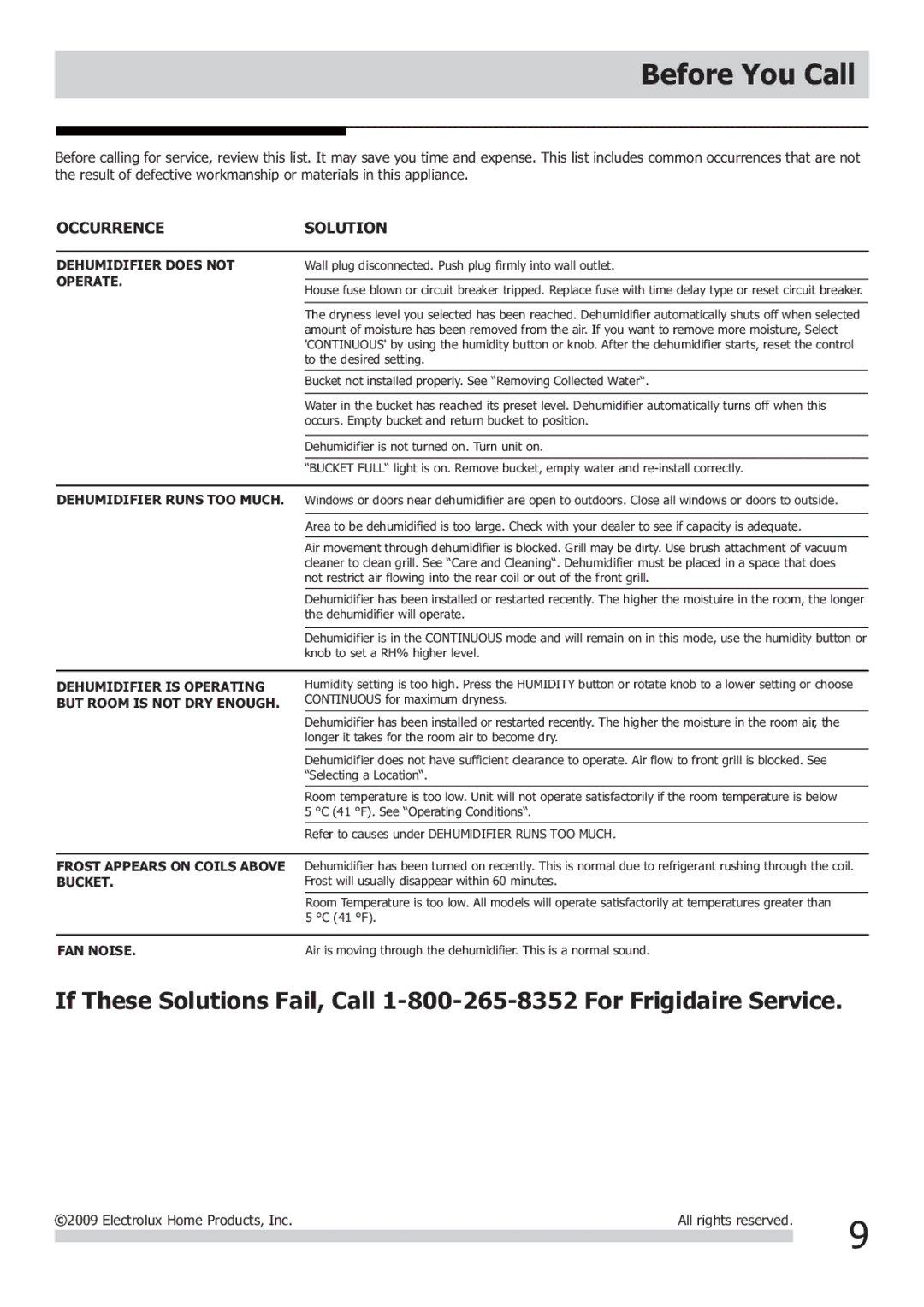 Frigidaire 2020266A0258 important safety instructions Before You Call, Occurrence Solution 