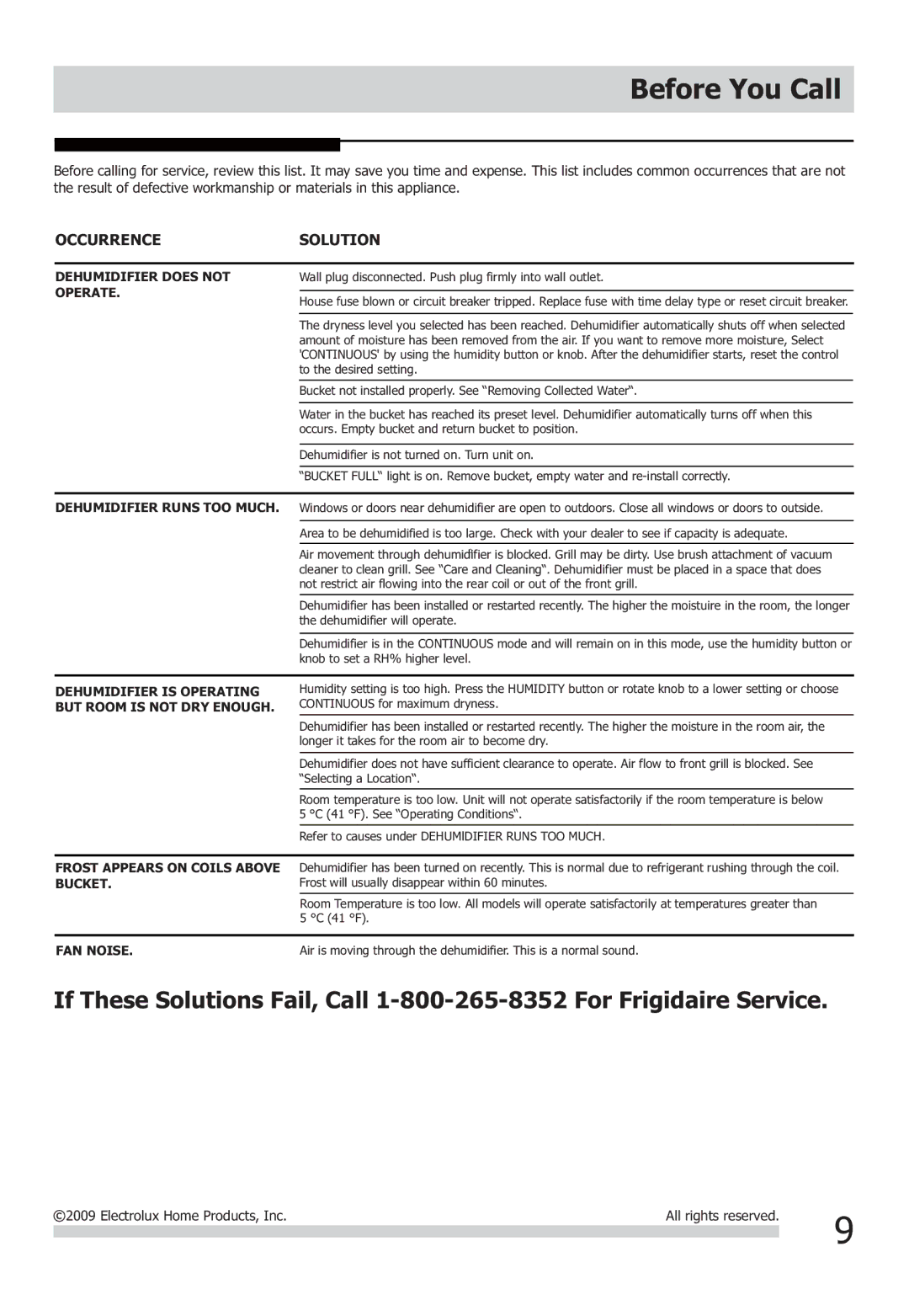 Frigidaire 2020266A0406 important safety instructions Before You Call, Occurrence Solution 