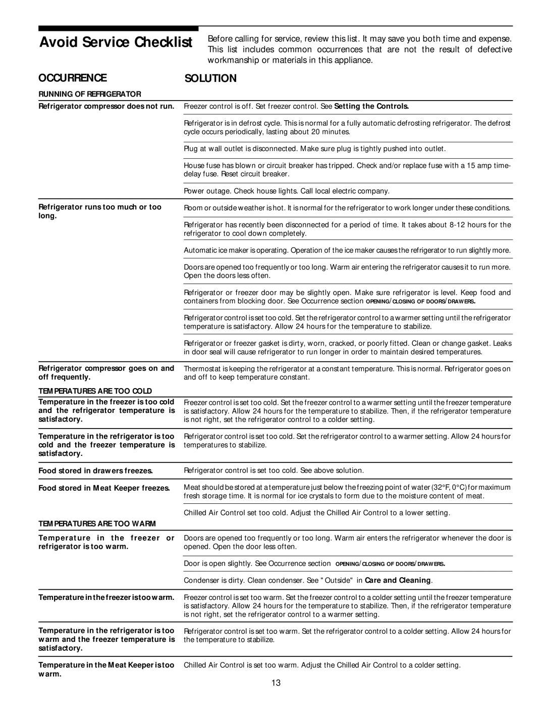 Frigidaire 218954901 manual Avoid Service Checklist, Occurrence Solution 