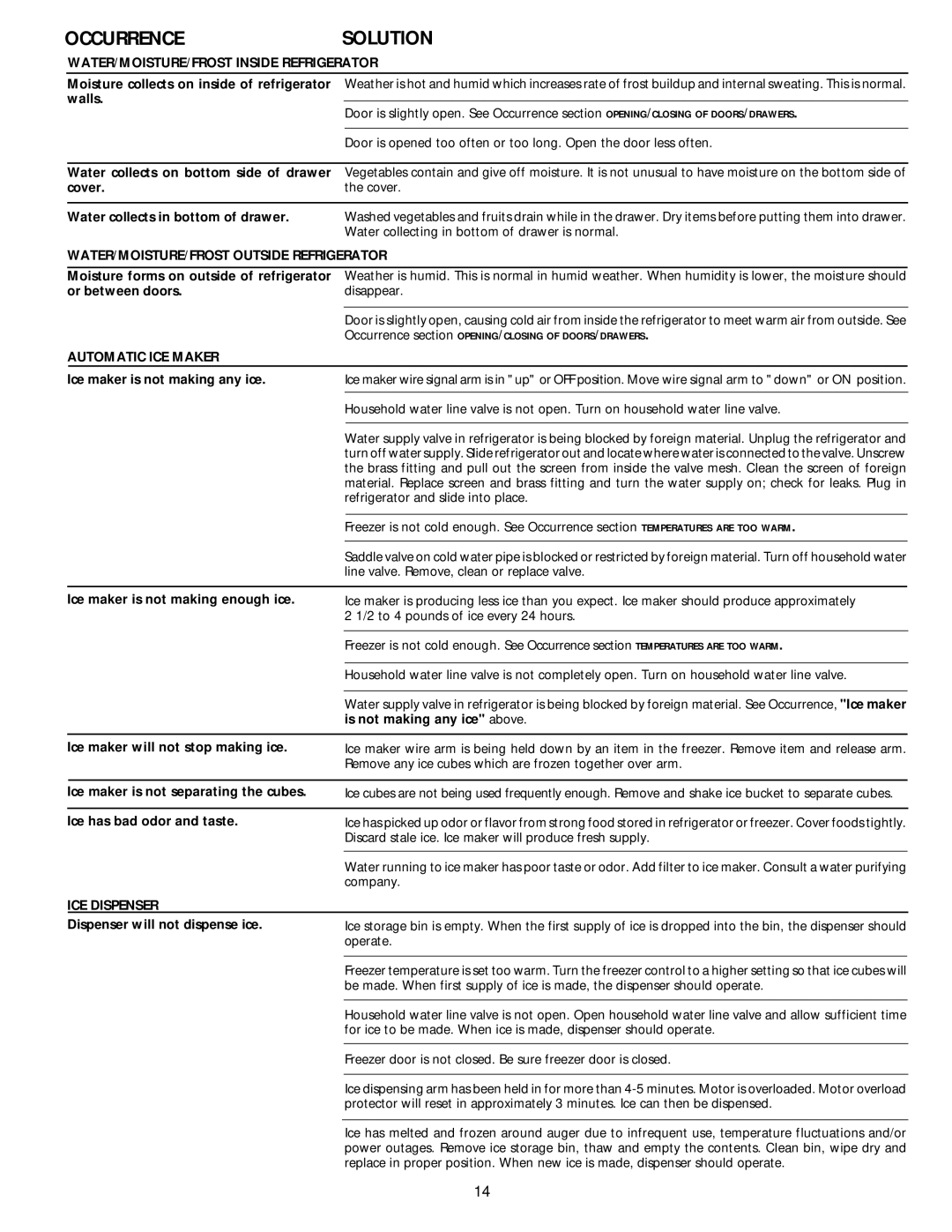 Frigidaire 218954901 manual Occurrencesolution 