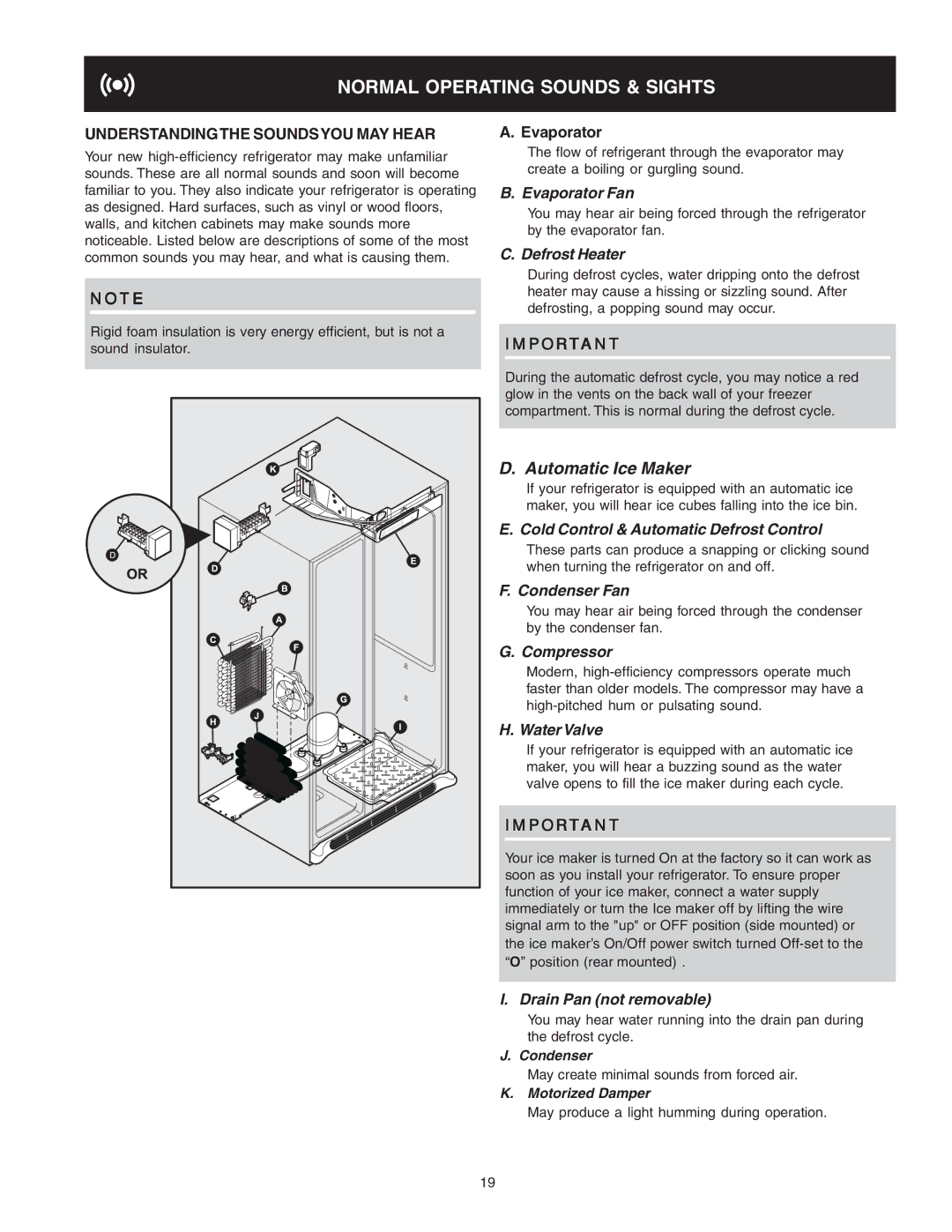 Frigidaire 241721000 Normal Operating Sounds & Sights, Understandingthe Soundsyou MAY Hear, Condenser, Motorized Damper 