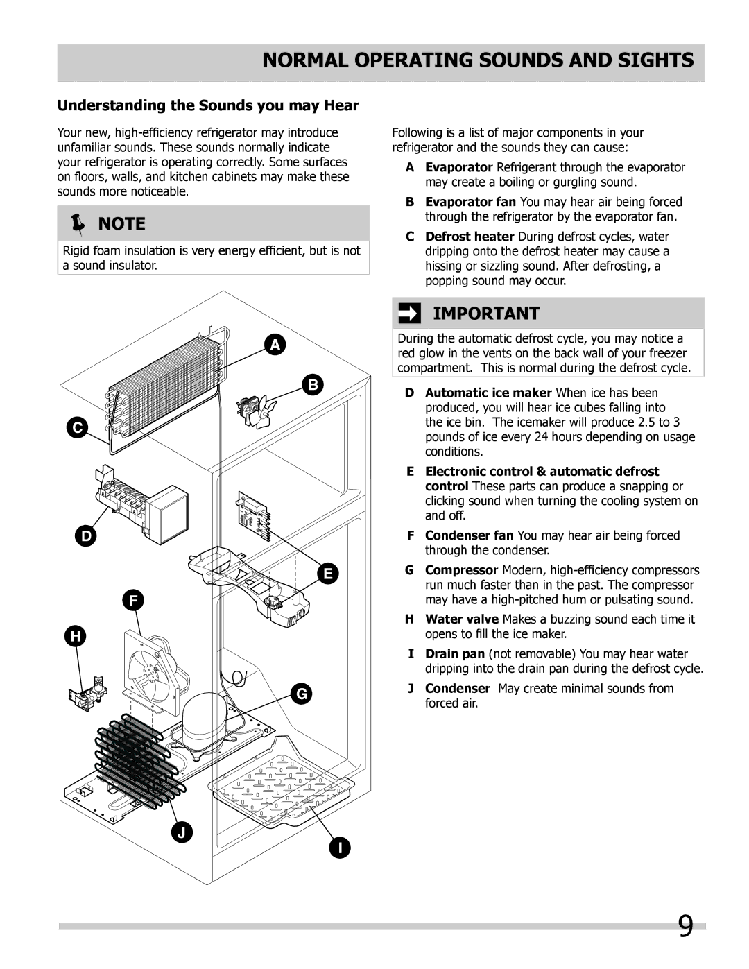 Frigidaire 242008000 manual Normal Operating Sounds and sights, Understanding the Sounds you may Hear 