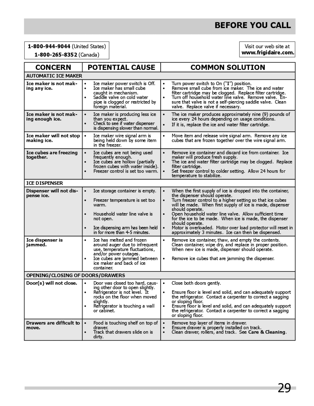 Frigidaire 242046800 important safety instructions Before You Call, United States Canada 