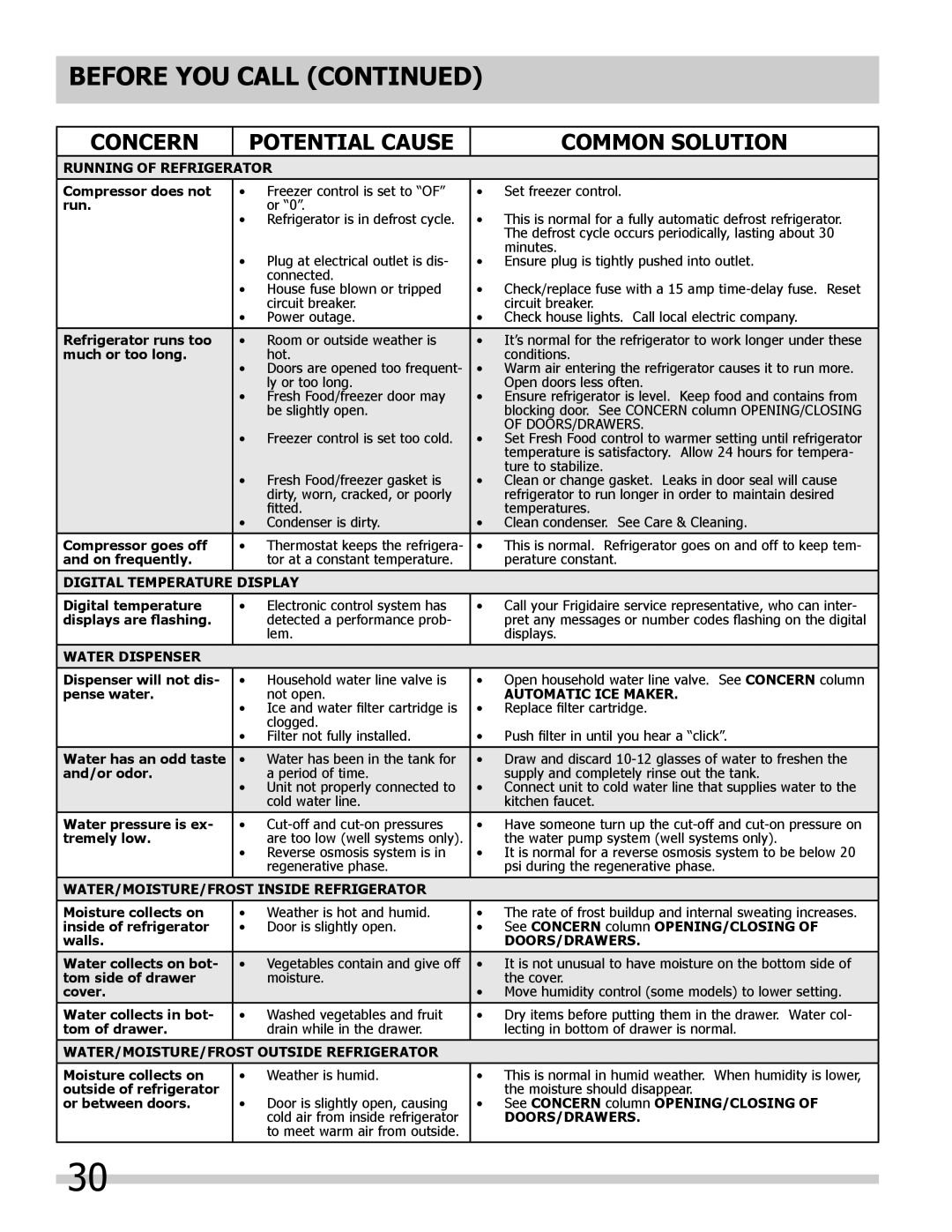 Frigidaire 242046800 important safety instructions Running of Refrigerator 