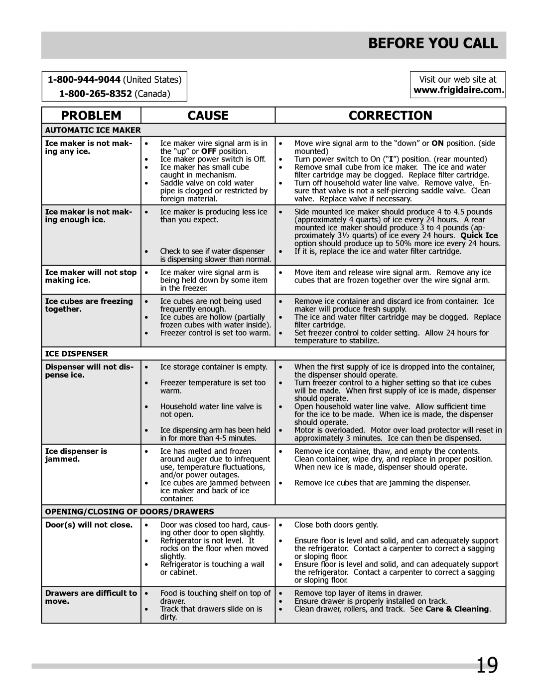 Frigidaire FPUS2686LF0, 242108500 manual Before You Call, United States Canada 