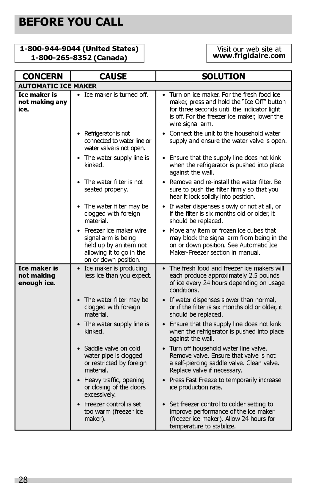 Frigidaire FGHS2355PF, 242288200, FGHC2331PF6, FGHS2655PF manual Before YOU Call, Ice maker is, Not making, Enough ice 