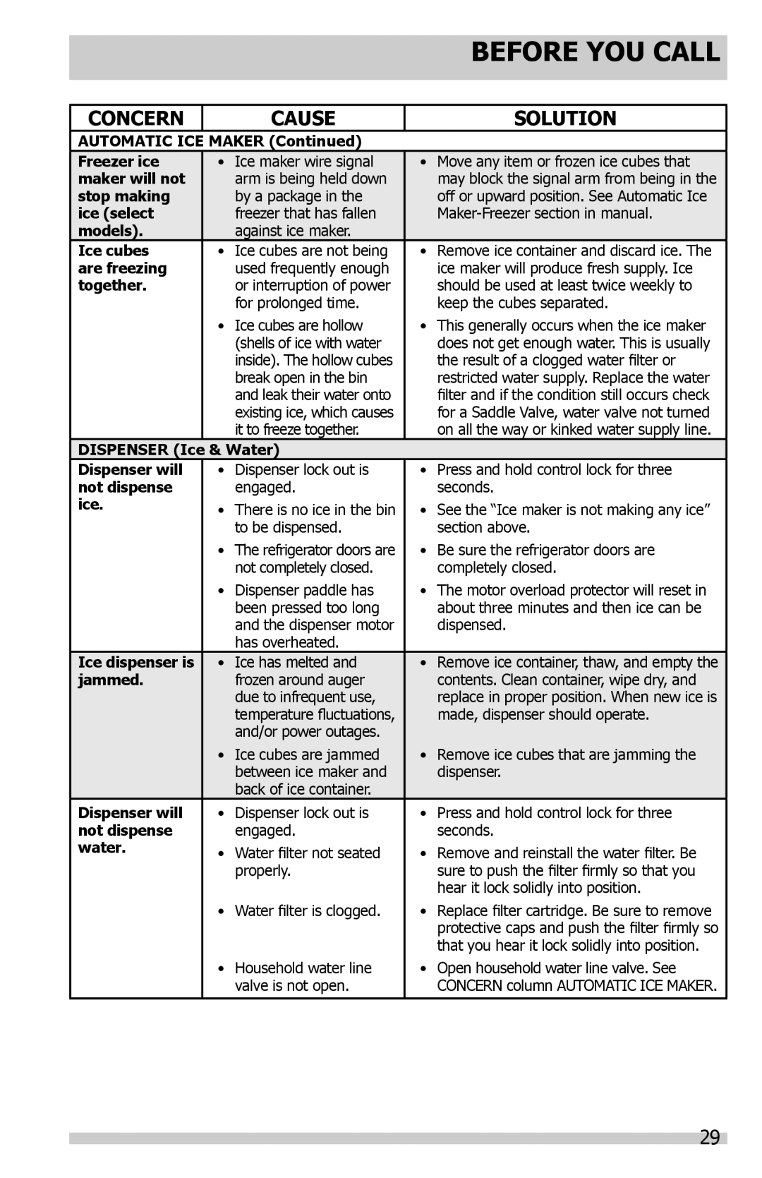 Frigidaire DGUS2645LF Maker Freezer ice, Maker will not, Stop making, Ice select, Models, Ice cubes, Are freezing, Jammed 
