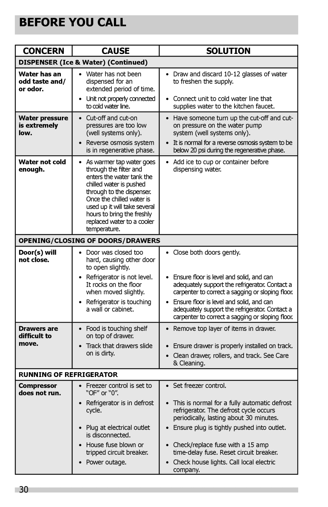 Frigidaire 242288200 Dispenser Ice & Water Water has an, Odd taste, Or odor, Is extremely, Low, Water not cold, Enough 