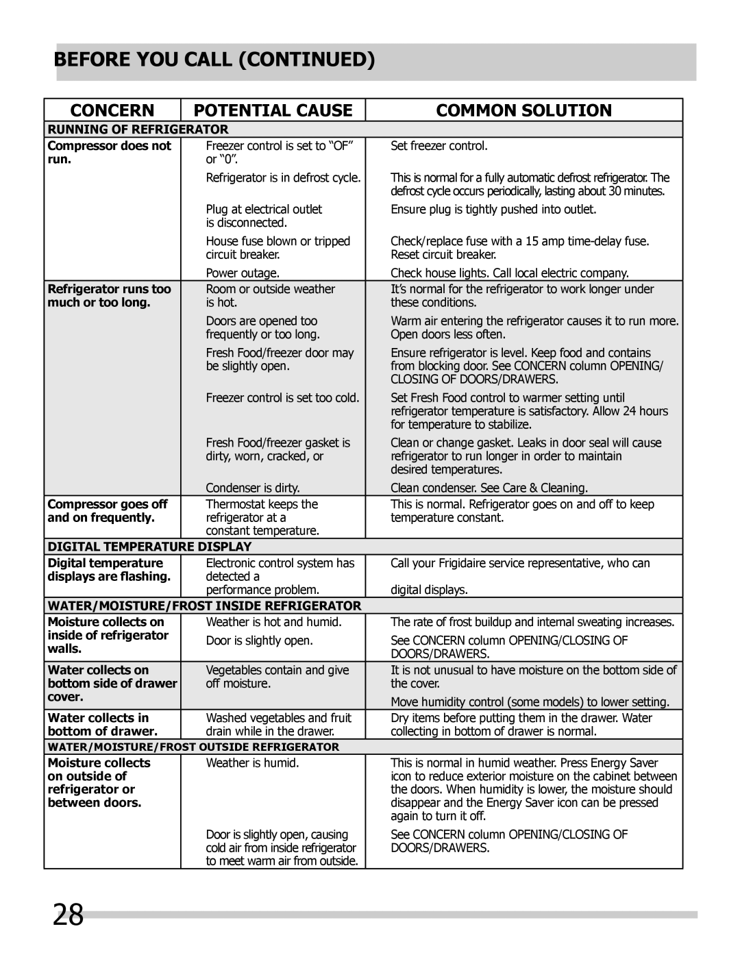 Frigidaire 242292000 Compressor does not, Run, Refrigerator runs too, Much or too long, Compressor goes off, On frequently 