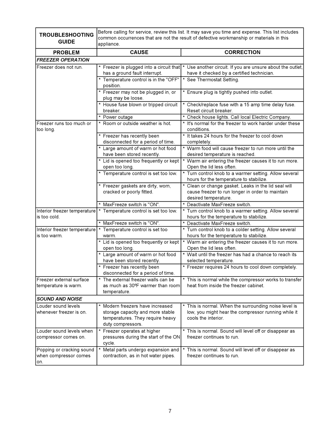 Frigidaire FCCS151FW, 297068500, FCCS071FW important safety instructions Guide 