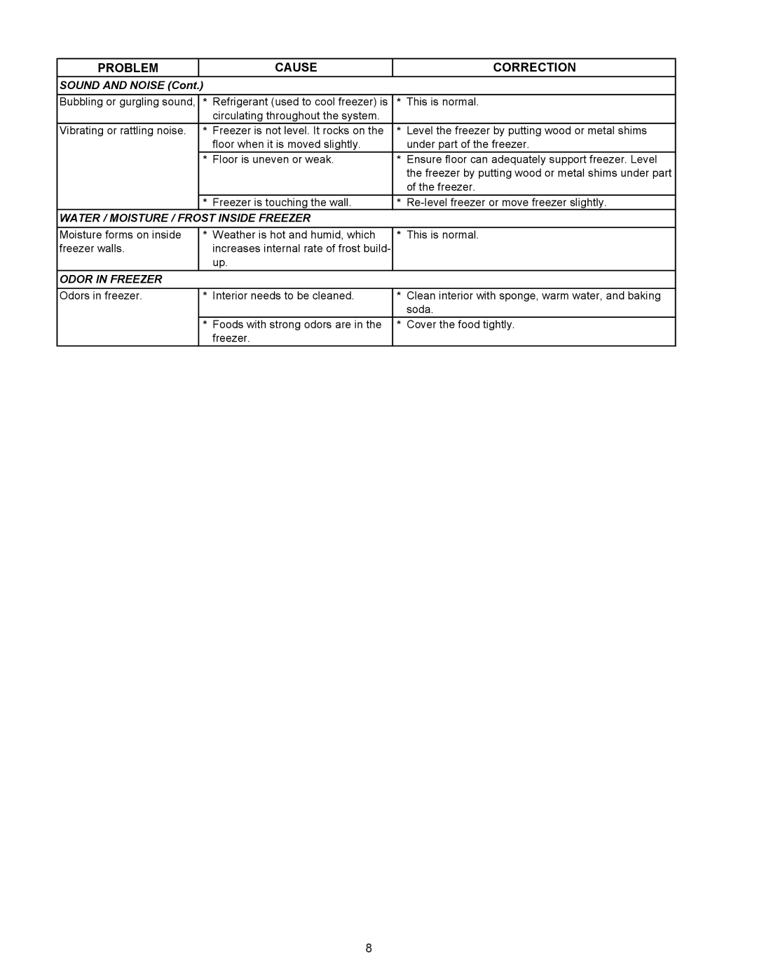 Frigidaire FCCS071FW, 297068500, FCCS151FW important safety instructions Water / Moisture / Frost Inside Freezer 