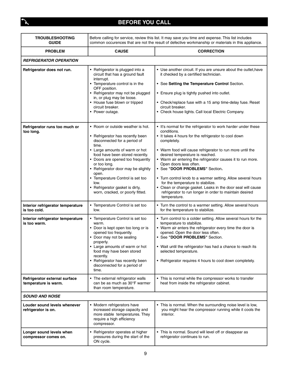 Frigidaire 297081600 warranty Before YOU Call, Troubleshooting 