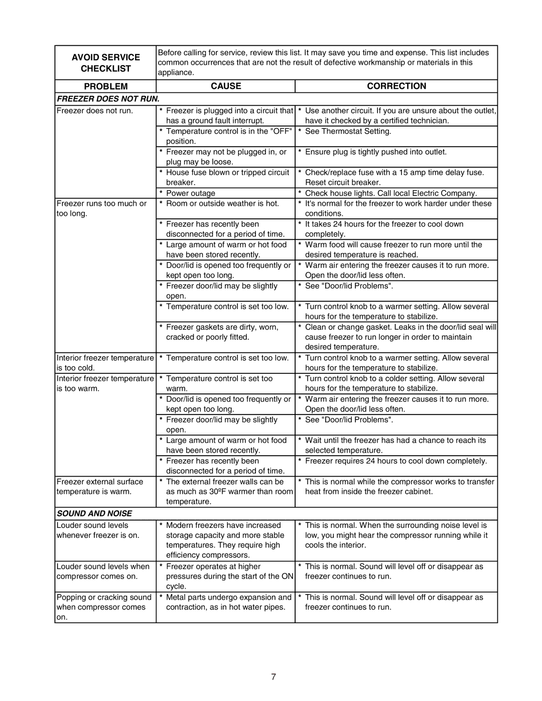 Frigidaire FKCH17F7HW, 297245000 important safety instructions Checklist 