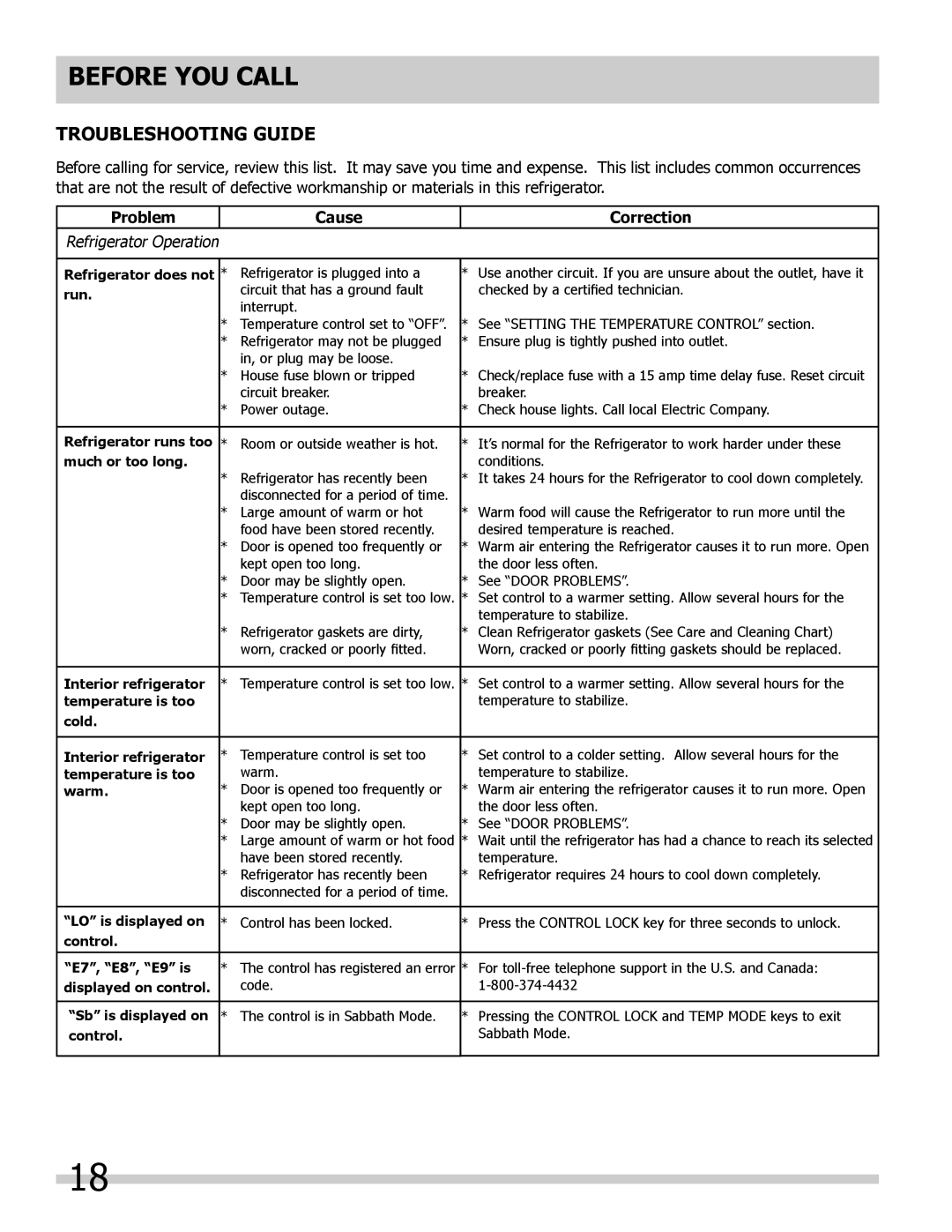 Frigidaire 297298700, FPRH19D7LF manual Before YOU Call, Troubleshooting Guide 