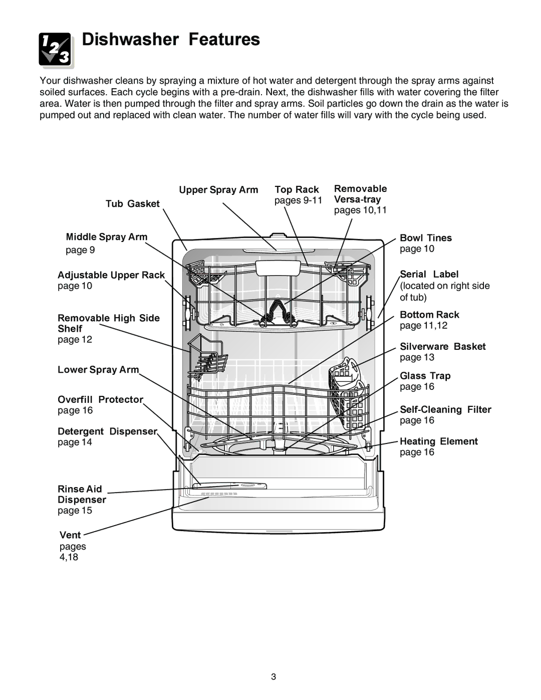 Frigidaire 3000 warranty Dishwasher Features 