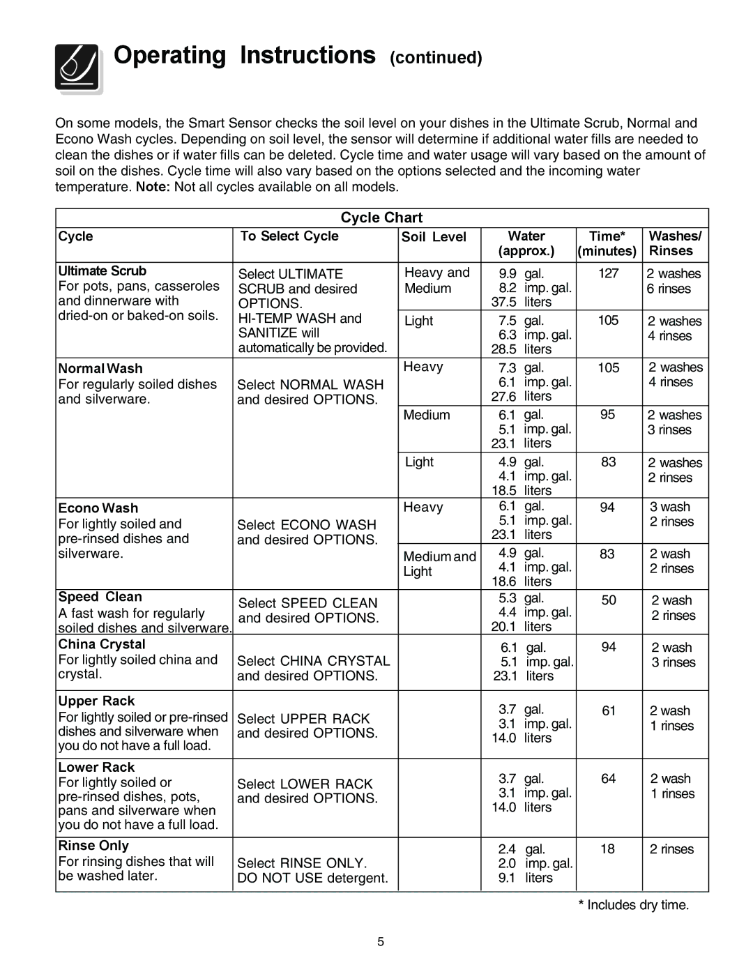 Frigidaire 3000 warranty Cycle Chart 