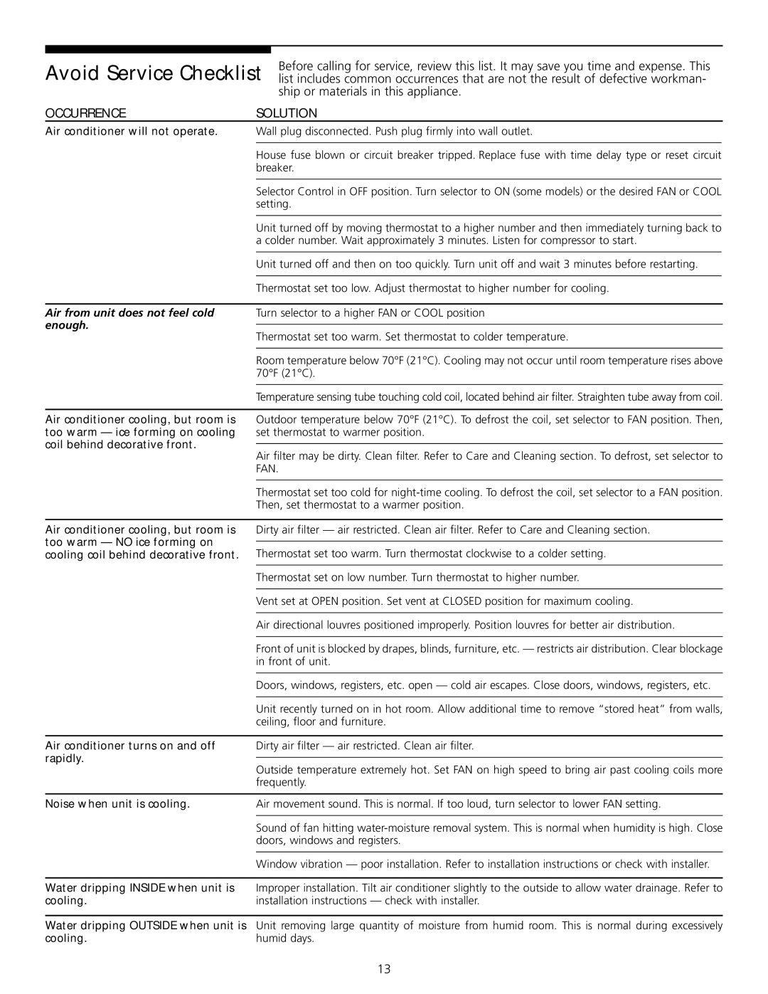 Frigidaire 309000848 manual Avoid Service Checklist, Fan 