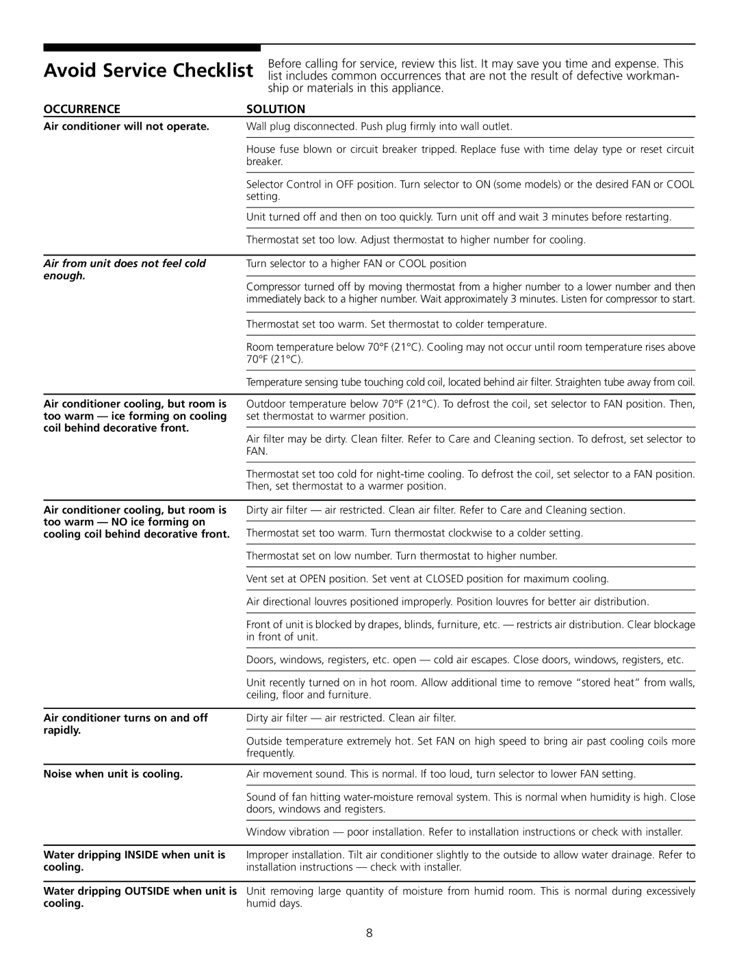 Frigidaire 309000854 manual Avoid Service Checklist, Occurrence Solution 