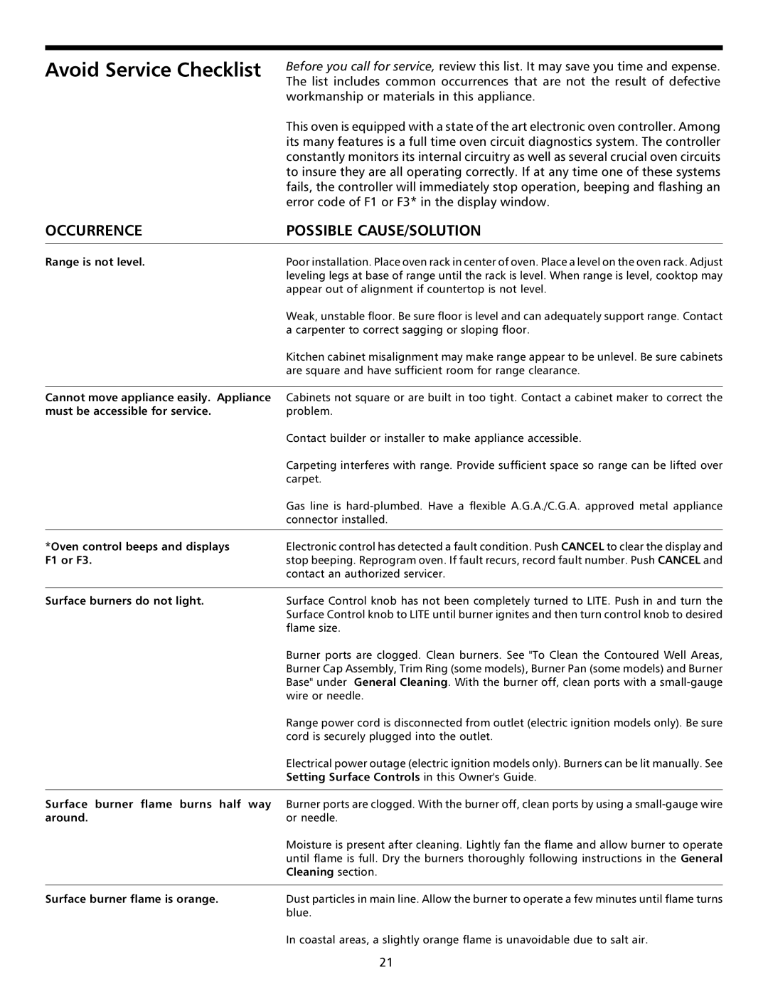 Frigidaire 316000641 manual Avoid Service Checklist, Occurrence Possible CAUSE/SOLUTION 