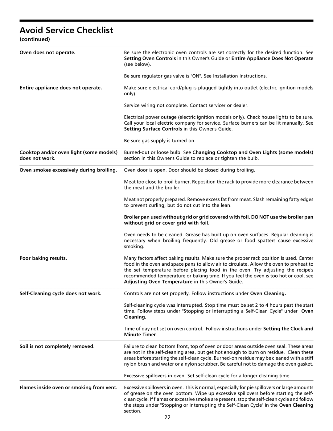 Frigidaire 316000641 manual Oven does not operate 