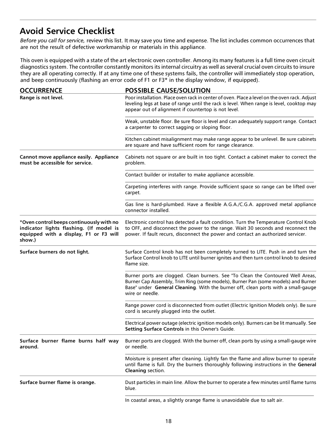 Frigidaire 316000653 important safety instructions Avoid Service Checklist 