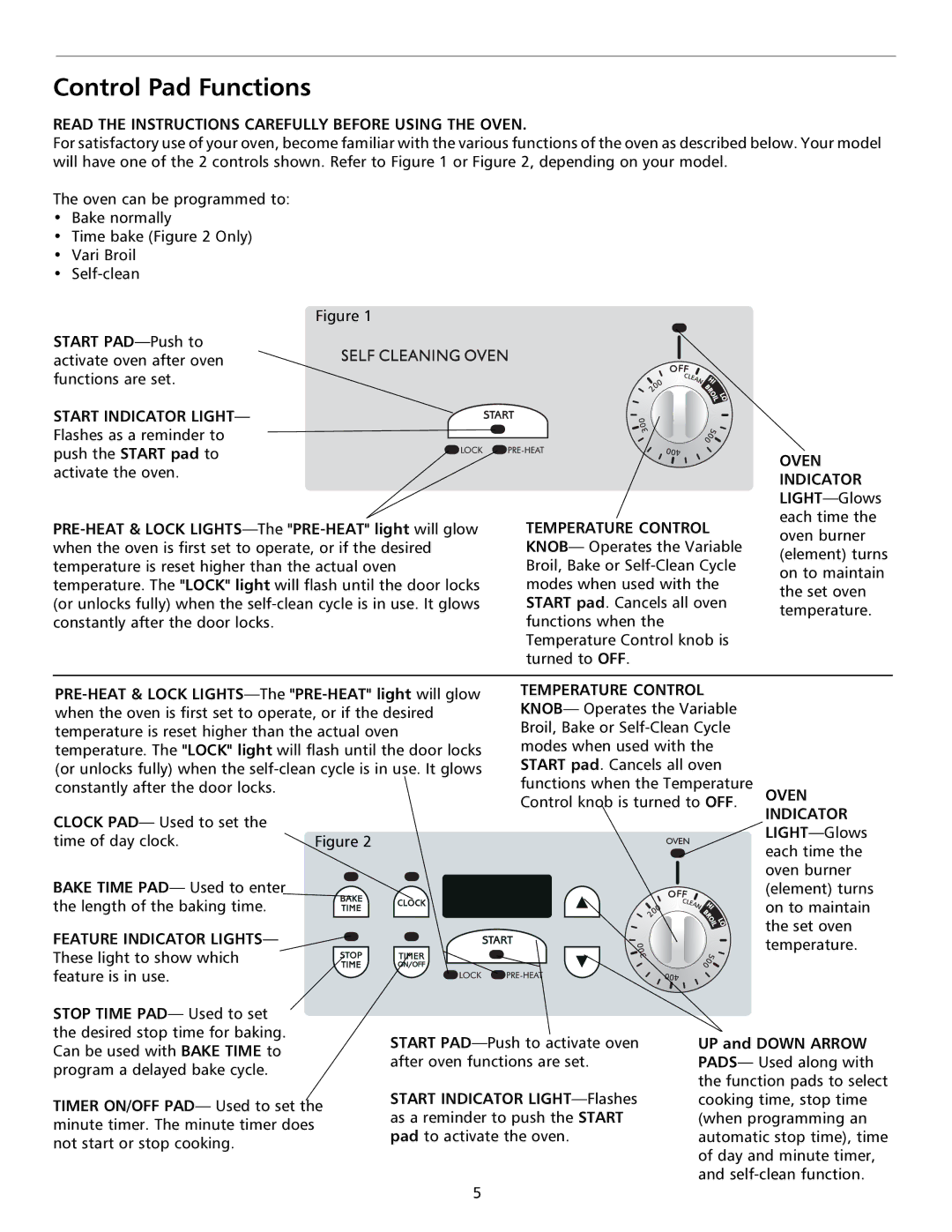 Frigidaire 316000653 Control Pad Functions, Stop Time PAD- Used to set, UP and Down Arrow, Start Indicator LIGHT-Flashes 