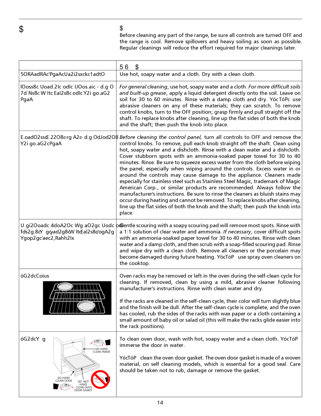 Frigidaire 316135917 General Cleaning, Cleaning Various Parts of Your Range, Surfaces How to Clean 