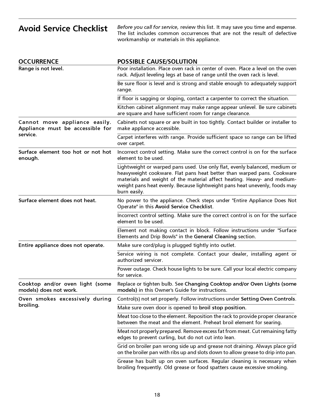 Frigidaire 316135917 important safety instructions Avoid Service Checklist 