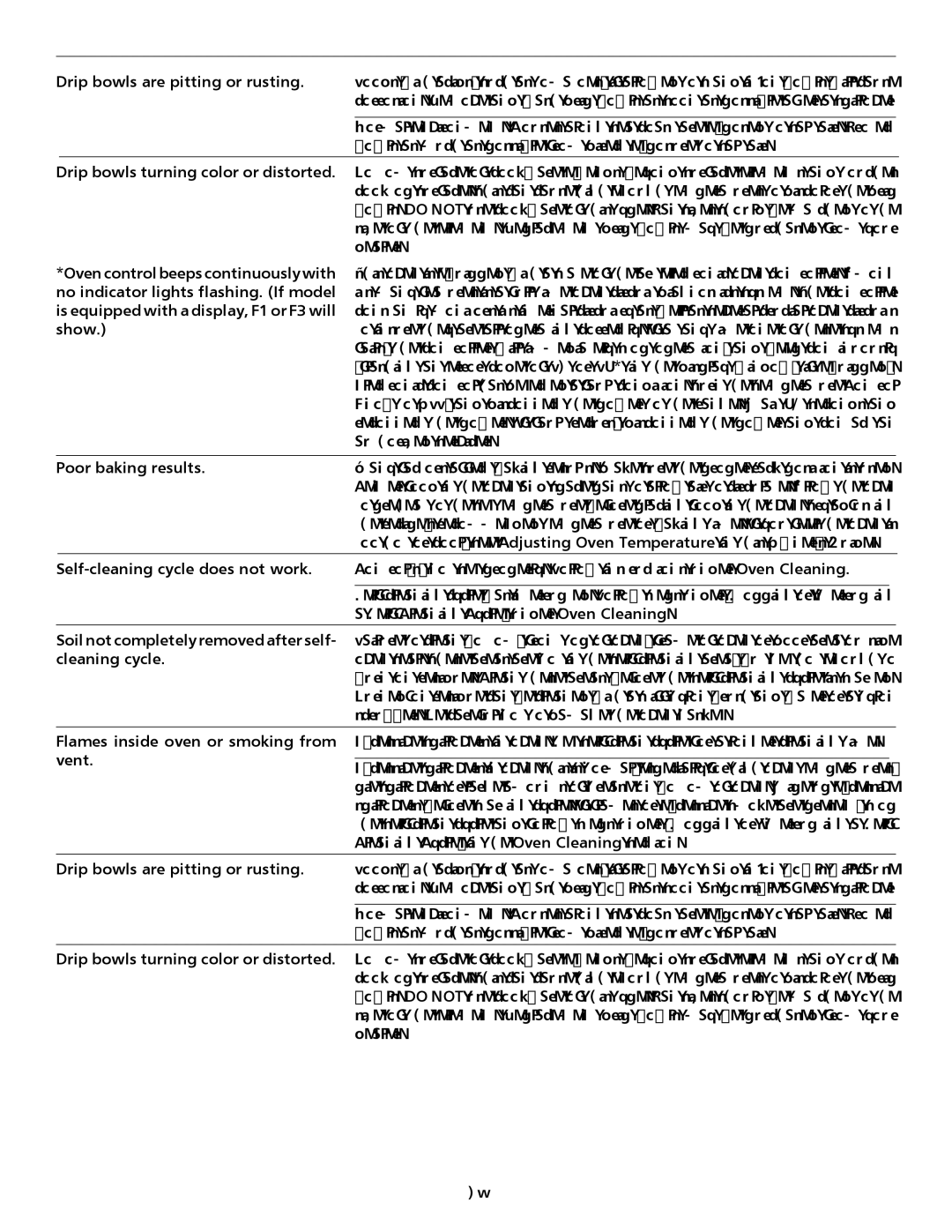 Frigidaire 316135917 important safety instructions Poor baking results, Self-cleaning cycle does not work, Cleaning cycle 