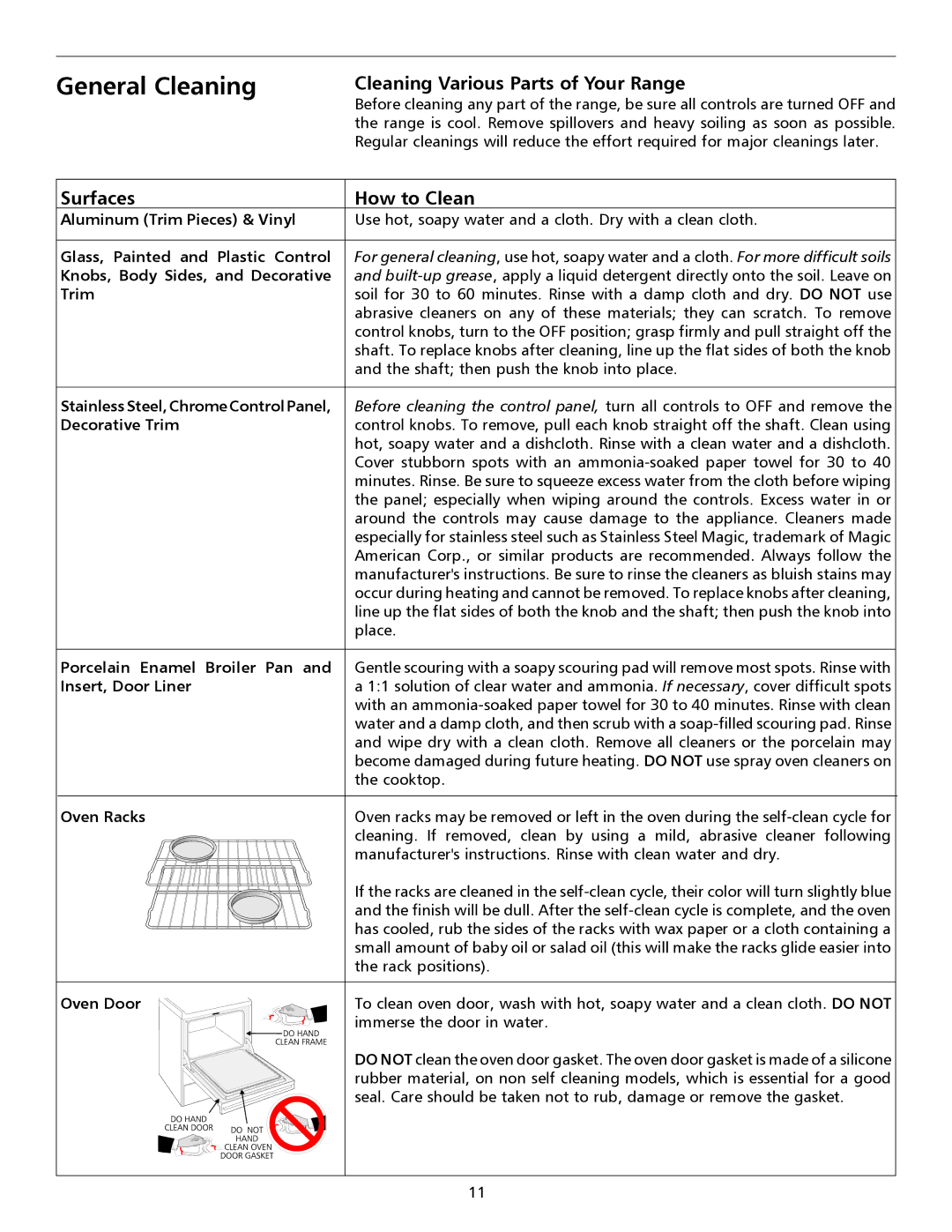 Frigidaire 316135921 General Cleaning, Cleaning Various Parts of Your Range, Surfaces How to Clean 