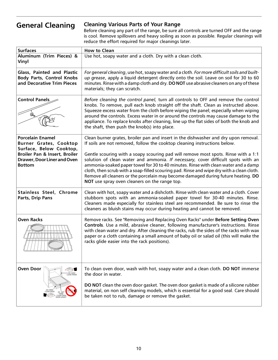 Frigidaire 316135924 important safety instructions General Cleaning, Cleaning Various Parts of Your Range 