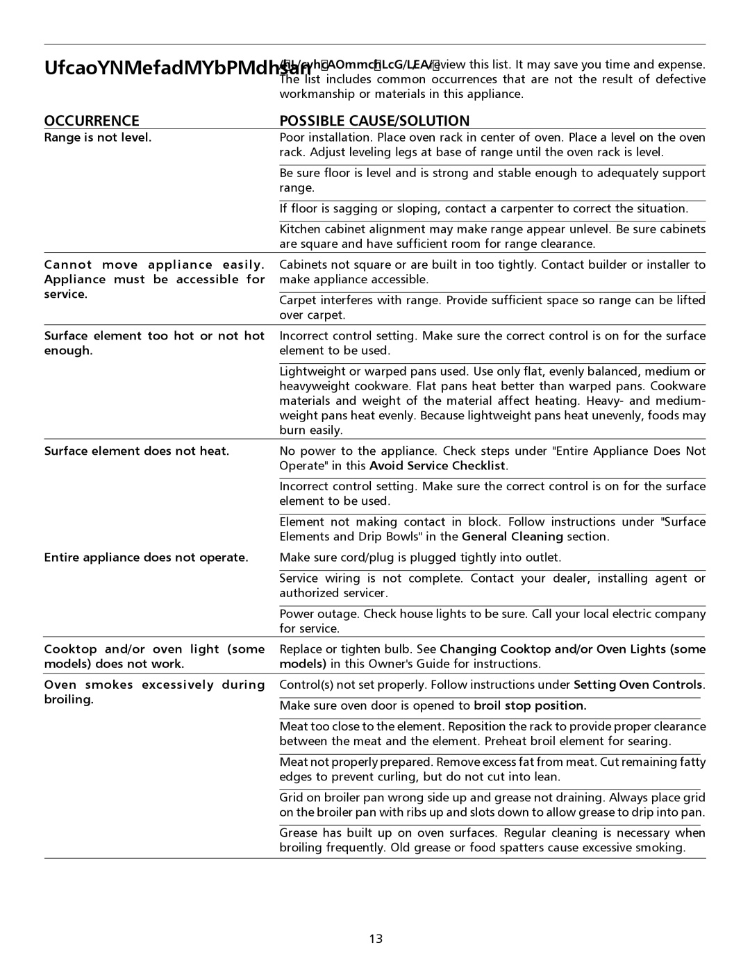 Frigidaire 316135928 important safety instructions Avoid Service Checklist 