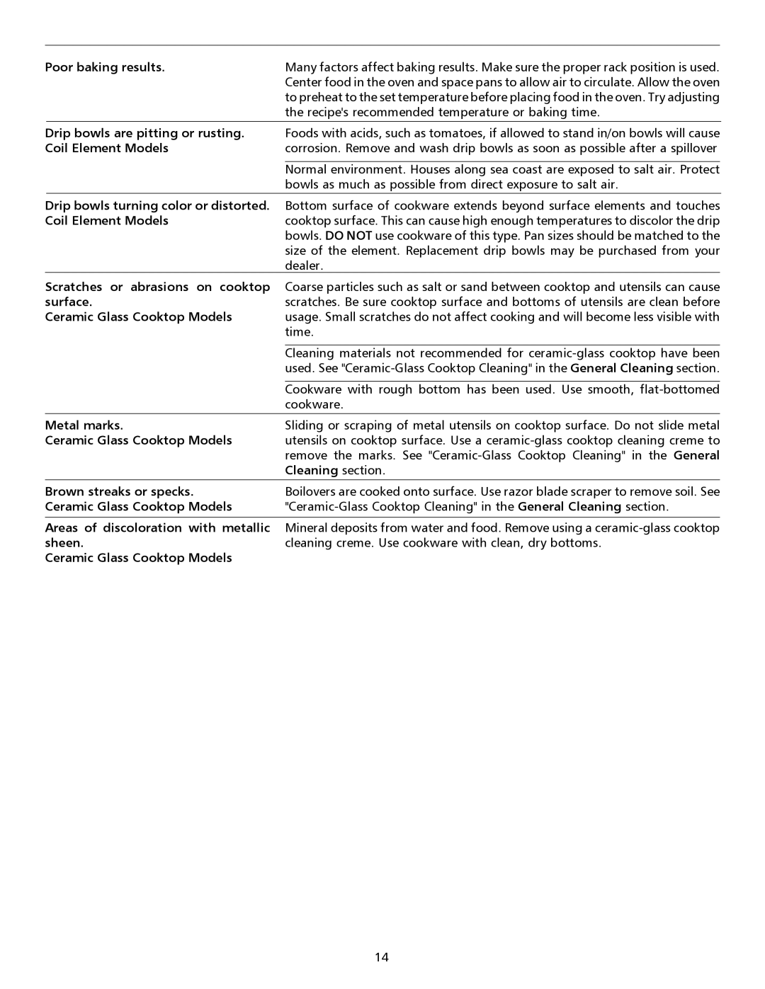 Frigidaire 316135928 Poor baking results, Drip bowls are pitting or rusting. Coil Element Models, Surface, Metal marks 