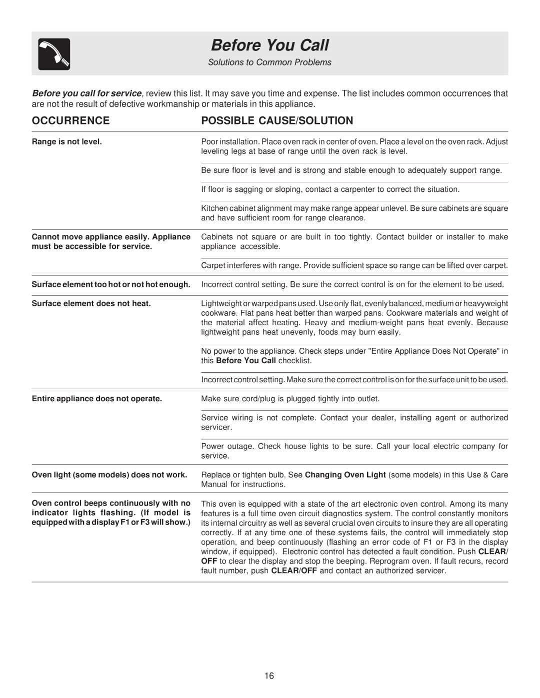 Frigidaire 316257114 manual Before You Call, Solutions to Common Problems 