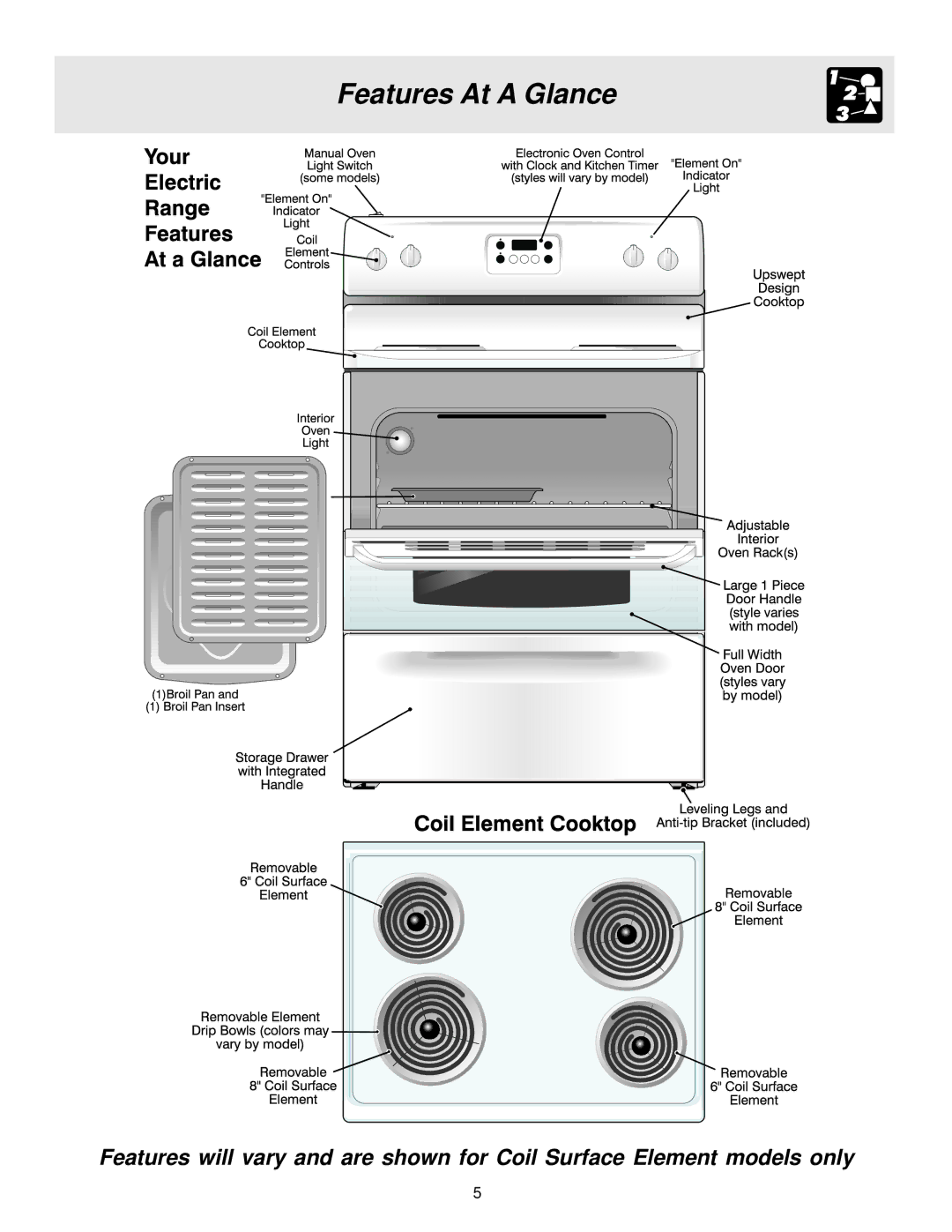 Frigidaire 316257114 manual Features At a Glance 