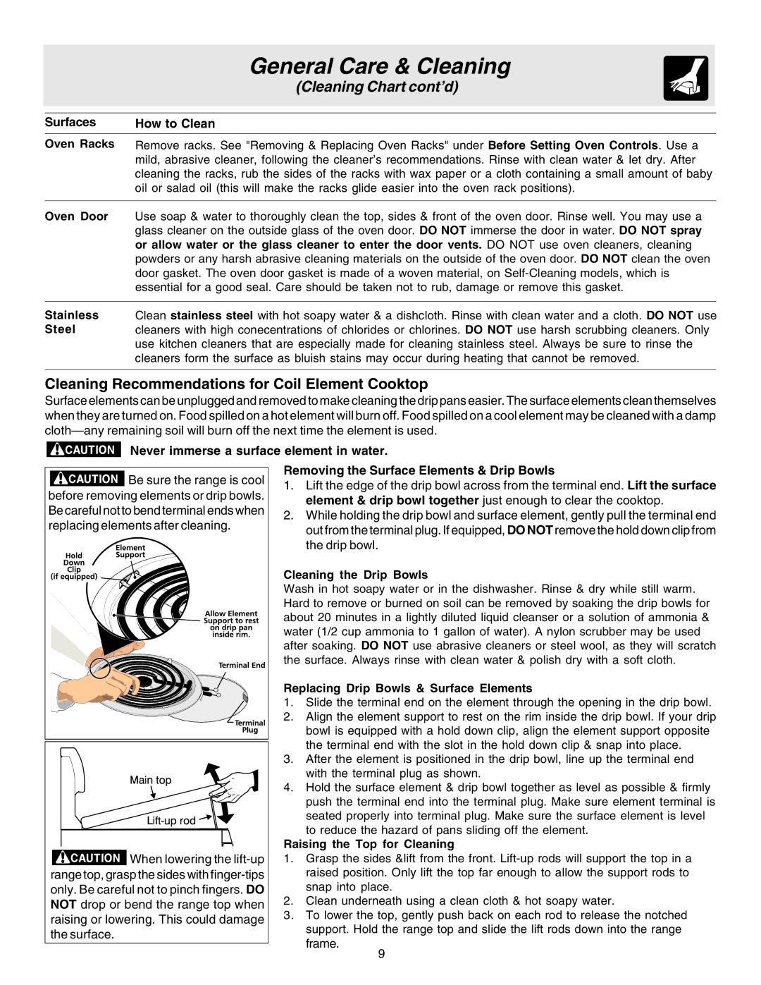 Frigidaire 316417024 important safety instructions Cleaning Recommendations for Coil Element Cooktop 