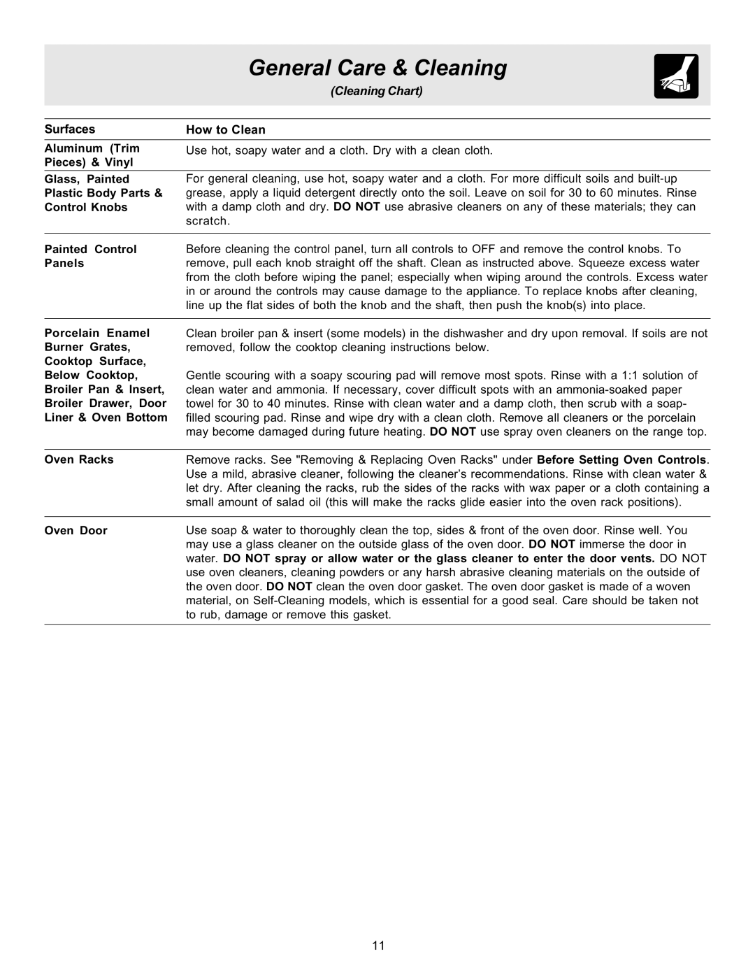 Frigidaire 316417134 important safety instructions General Care & Cleaning, Glass, Painted Plastic Body Parts Control Knobs 