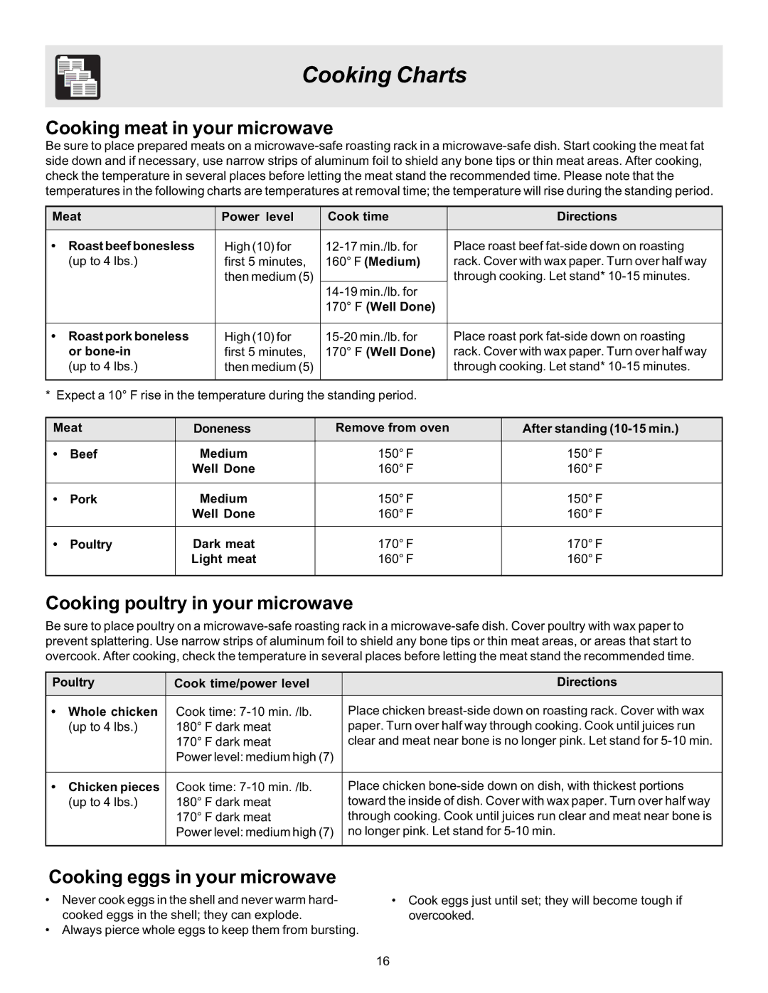 Frigidaire 316495002 manual Cooking Charts, Cooking meat in your microwave, Cooking poultry in your microwave 