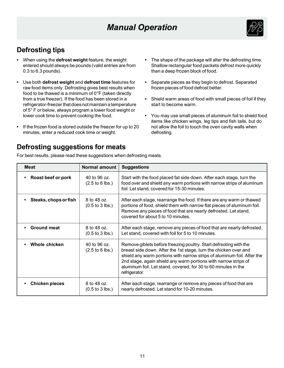 Frigidaire 316495003 manual Defrosting tips, Defrosting suggestions for meats 
