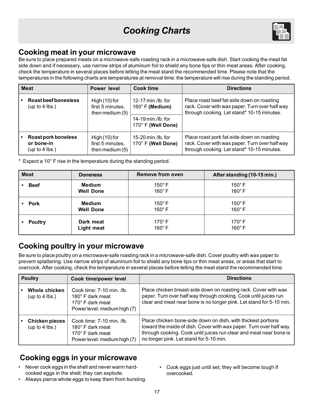 Frigidaire 316495003 manual Cooking Charts, Cooking meat in your microwave, Cooking poultry in your microwave 