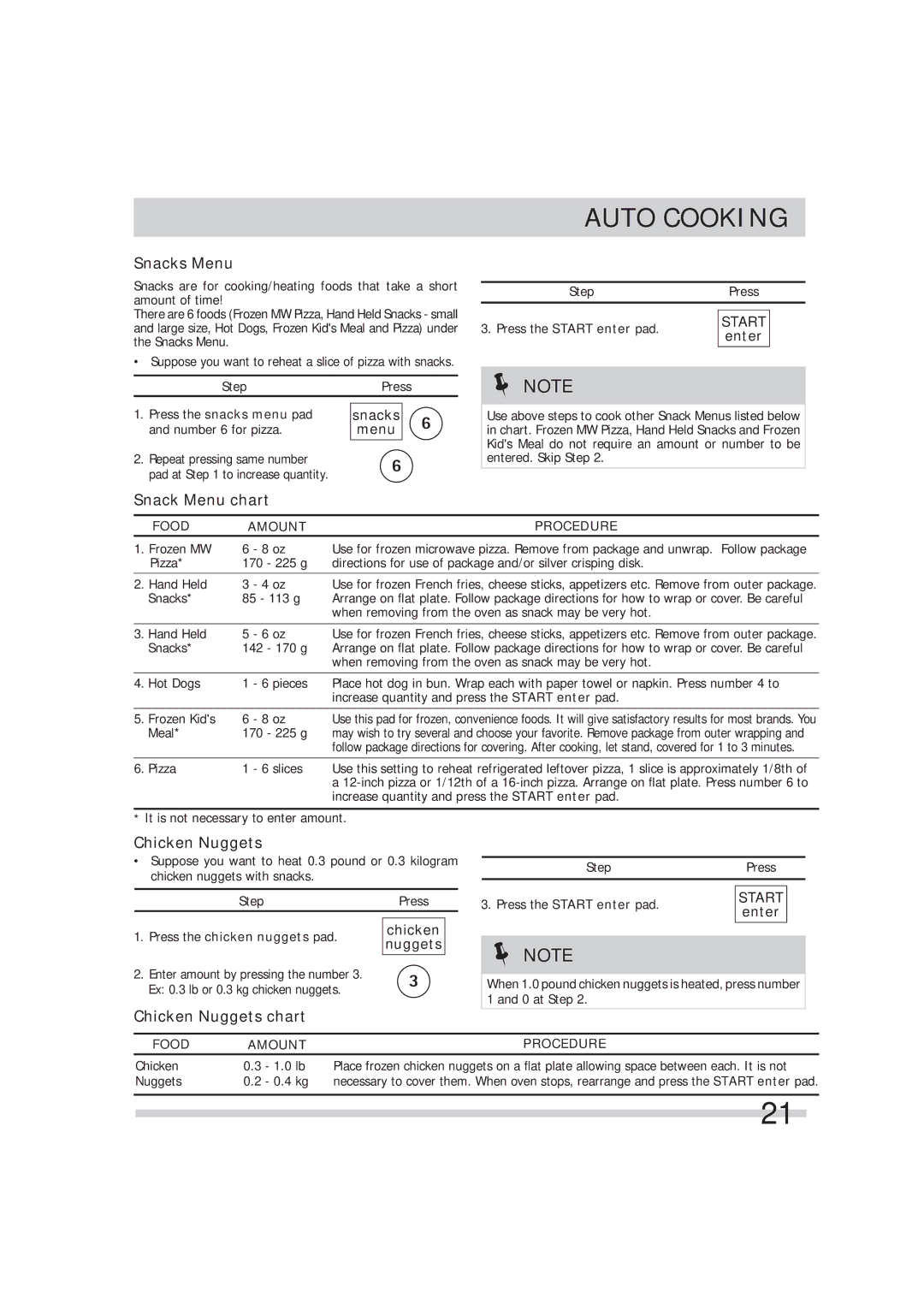 Frigidaire 316495054 manual Snacks Menu, Snack Menu chart, Chicken Nuggets chart 