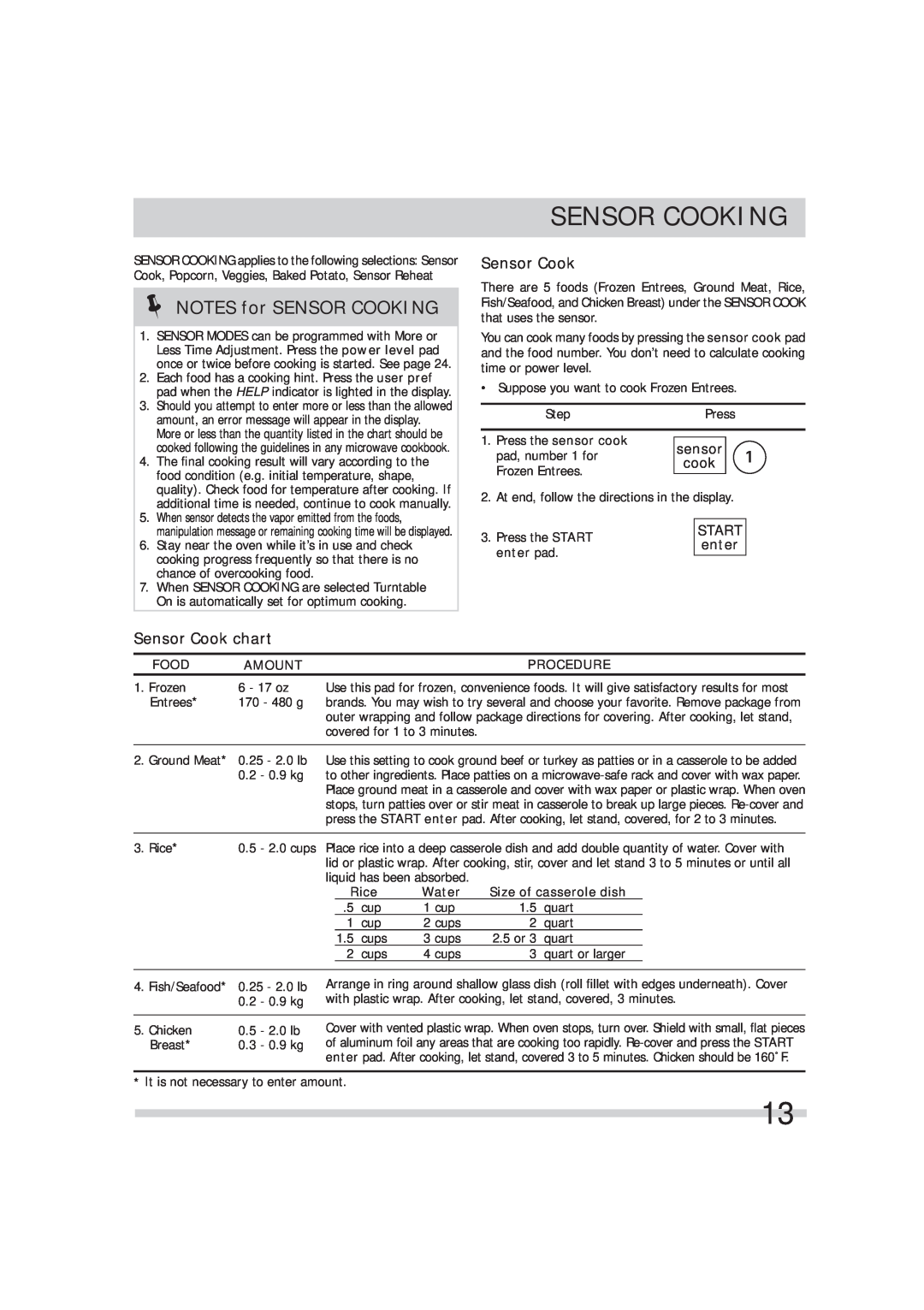 Frigidaire 316495054 NOTES for SENSOR COOKING, Sensor Cook chart, cook, enter, sensor, Food, Amount, Procedure, Rice 