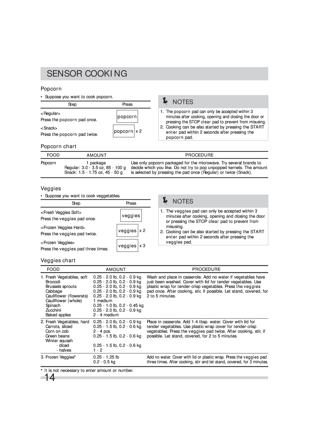 Frigidaire 316495054 manual Popcorn chart, Veggies chart, popcorn, veggies, Sensor Cooking, Food, Amount, Procedure 