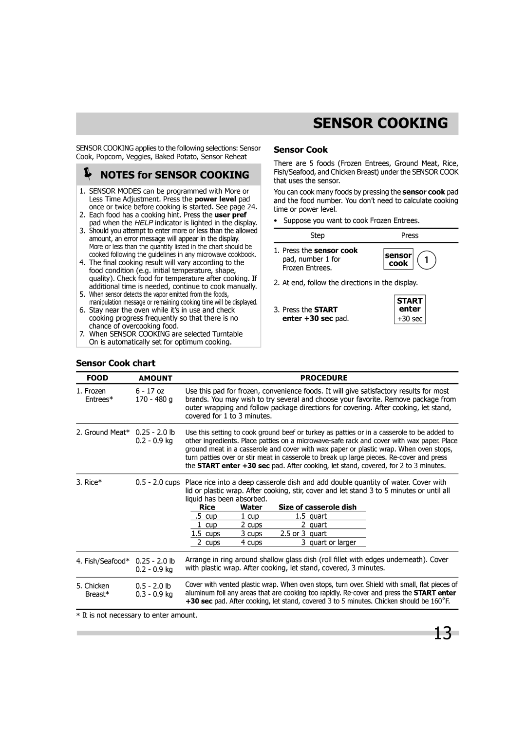 Frigidaire 316495055 important safety instructions Sensor Cook chart, Rice Water Size of casserole dish 