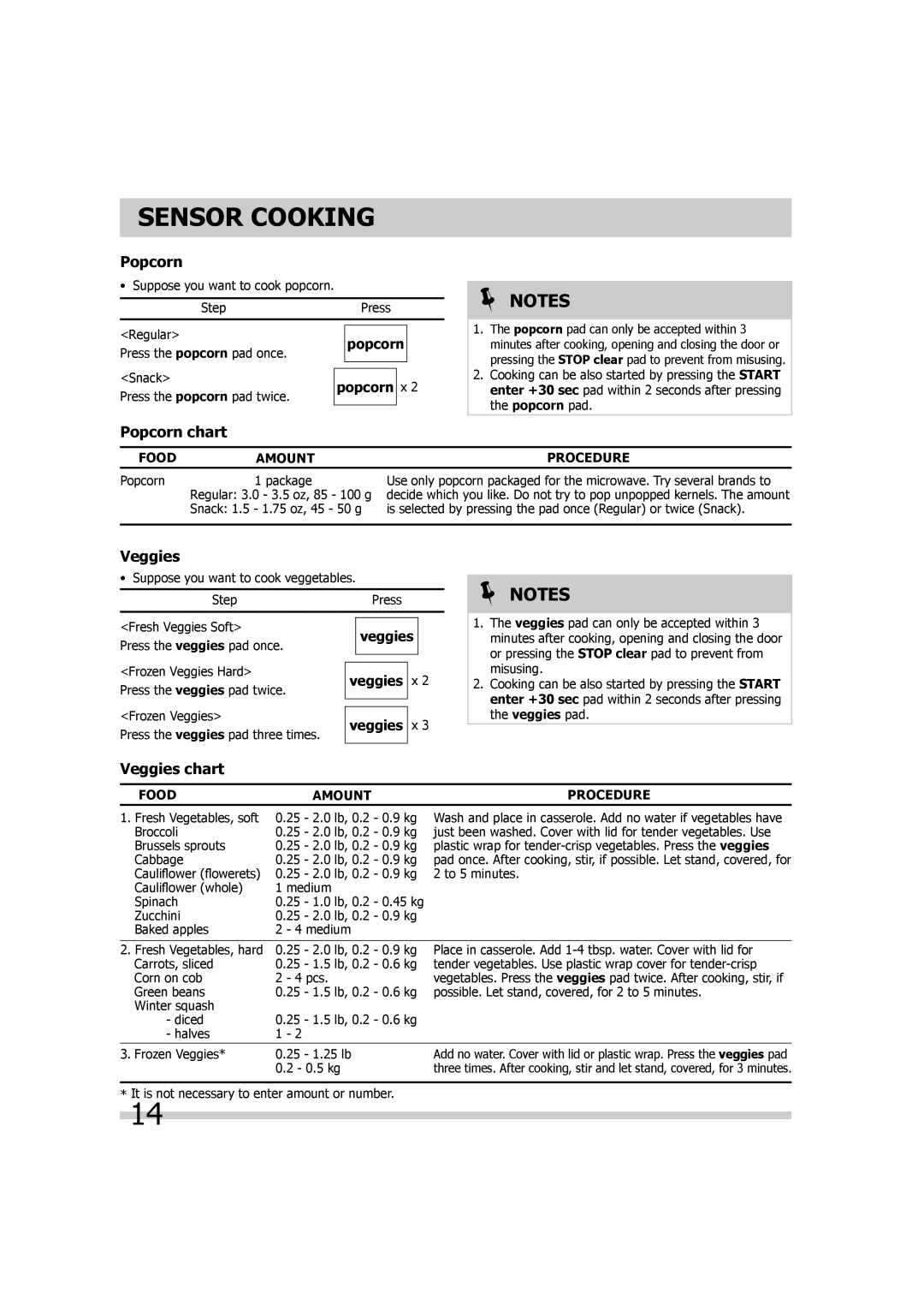 Frigidaire 316495055 important safety instructions Popcorn chart, Veggies chart 